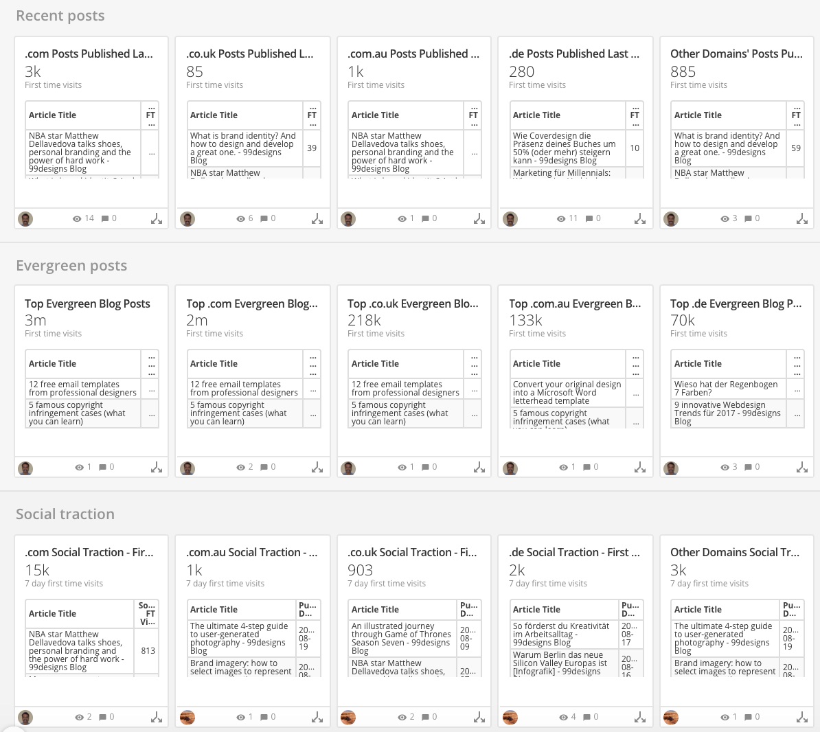 Blog Metrics: Why You Need to Stop Focusing on 'Vanity' Stats