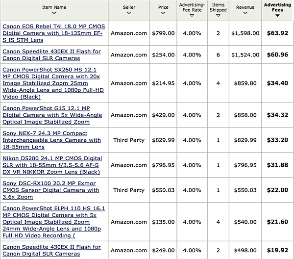 amazon-affiliate-earnings