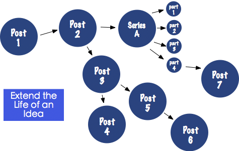 Extend-The-Life-Of-An-Idea