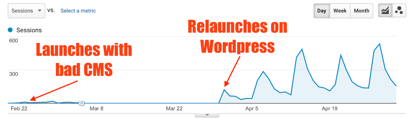 wix-vs-wordpress.png