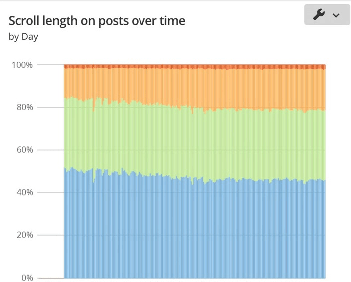 Blog Metrics: Why You Need to Stop Focusing on 'Vanity' Stats