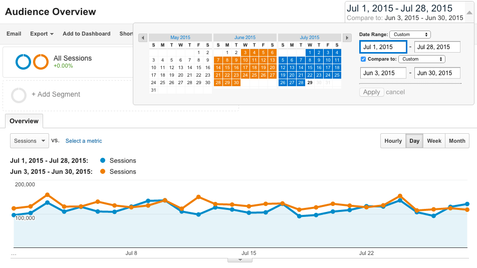 Audience_Overview_-_Google_Analytics 3