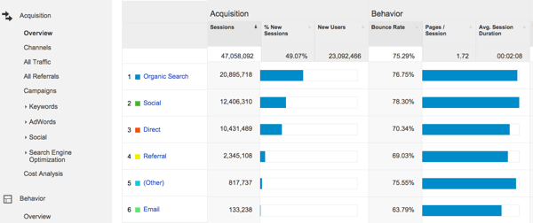 Blogging exercise acquisition overview