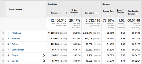 Blogging exercise acquisition social analysis