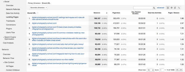 Blogging exercise acquisition social landing pages