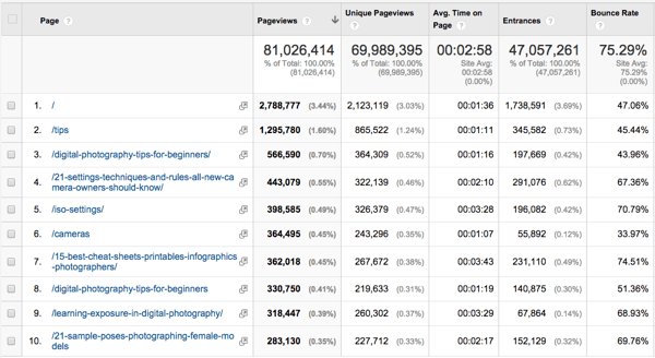Blogging exercise behavior all pages
