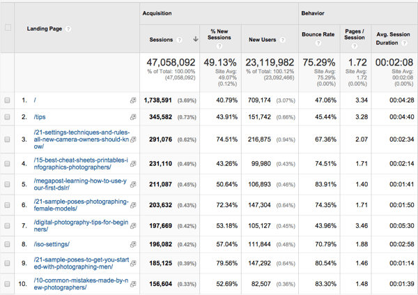 Blogging exercise behavior landing pages