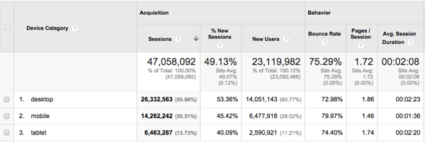 Blogging exercise mobile analysis