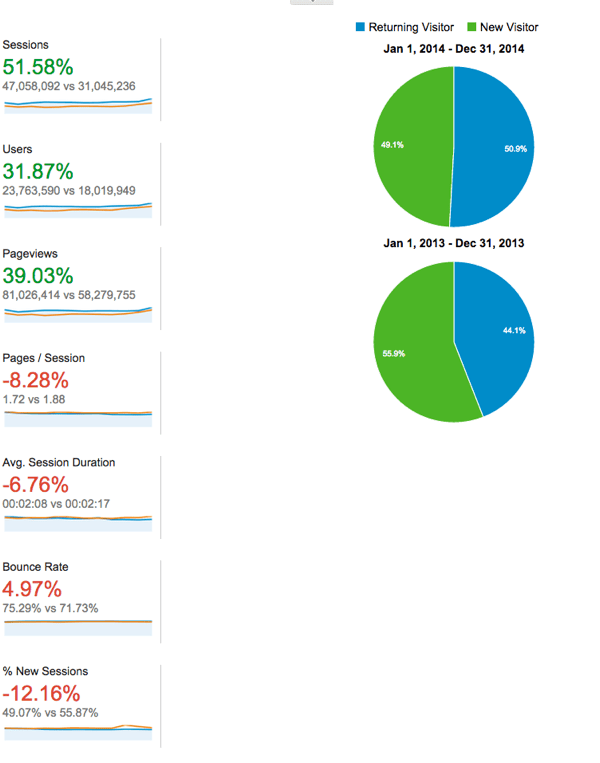 Blogging exercise monthly comparison 2
