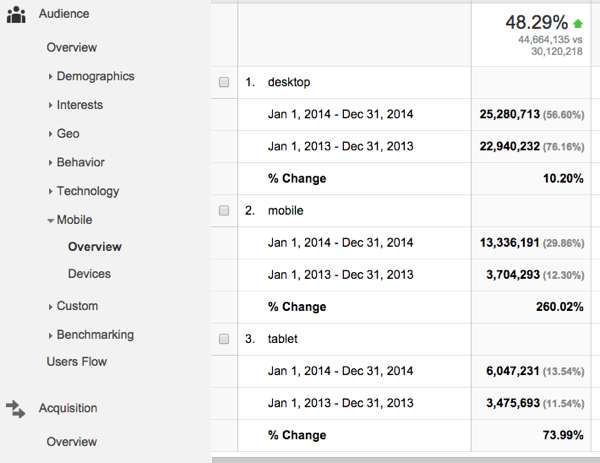 Blogging exercise monthly comparison mobile overview