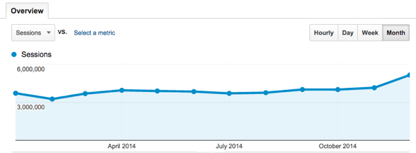 Blogging exercise monthly overview