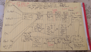 Example of a Mindmap