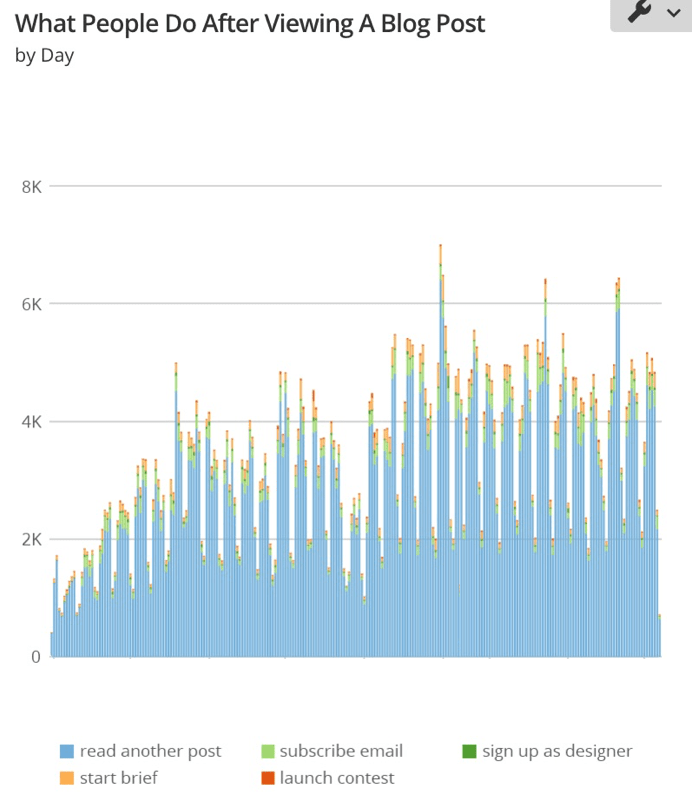 Blog Metrics: Why You Need to Stop Focusing on 'Vanity' Stats