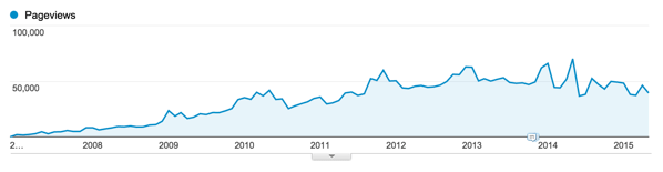 Screen Shot 2015 06 17 at 11 00 27 am