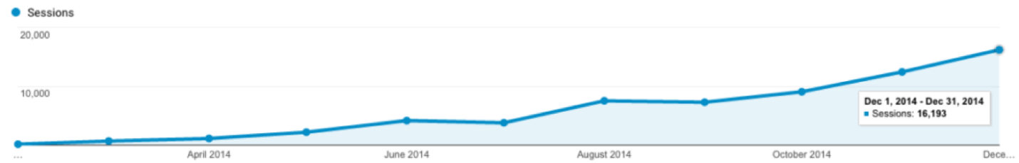 From Miserable Telemarketer to Successful Entrepreneur: How Starting a Blog Changed My Life | ProBlogger