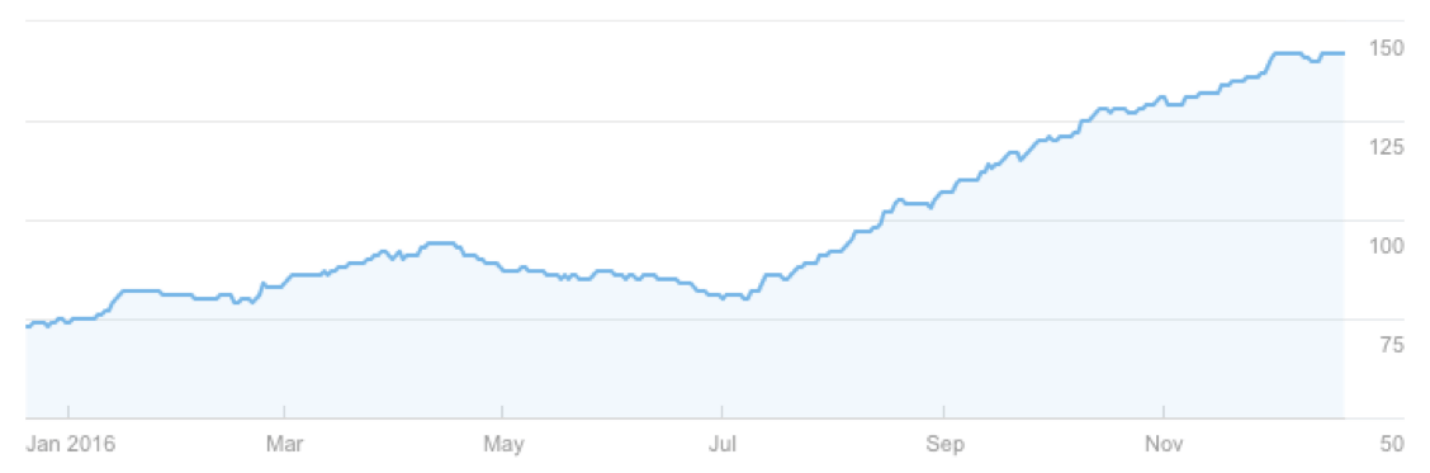 From Miserable Telemarketer to Successful Entrepreneur: How Starting a Blog Changed My Life